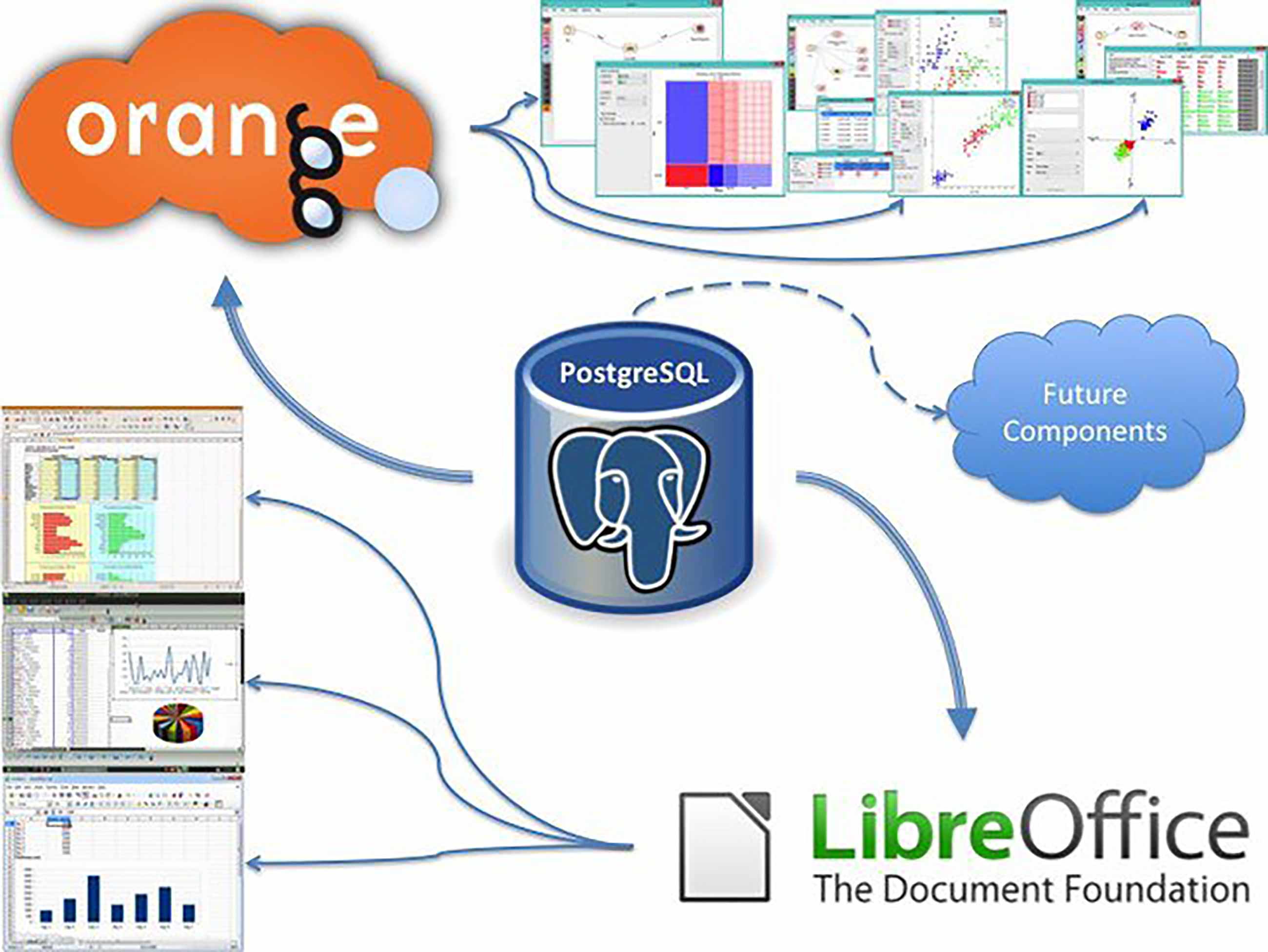 Хранение изображений в postgresql