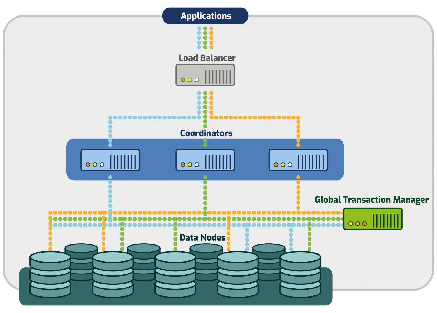 Postgres XL 2ndQuadrant PostgreSQL